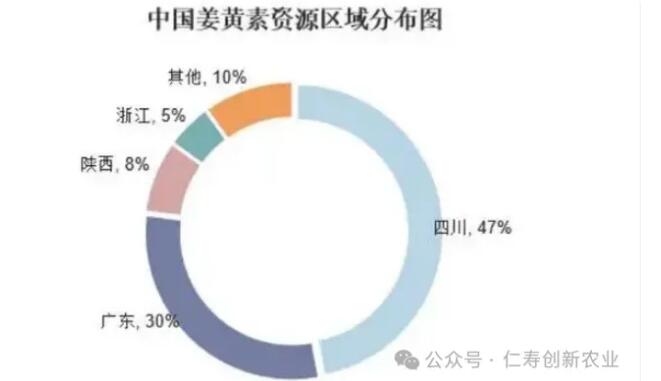 生长周期短,爆火的姜黄为何被称为固体黄金，姜黄地位不可小觑